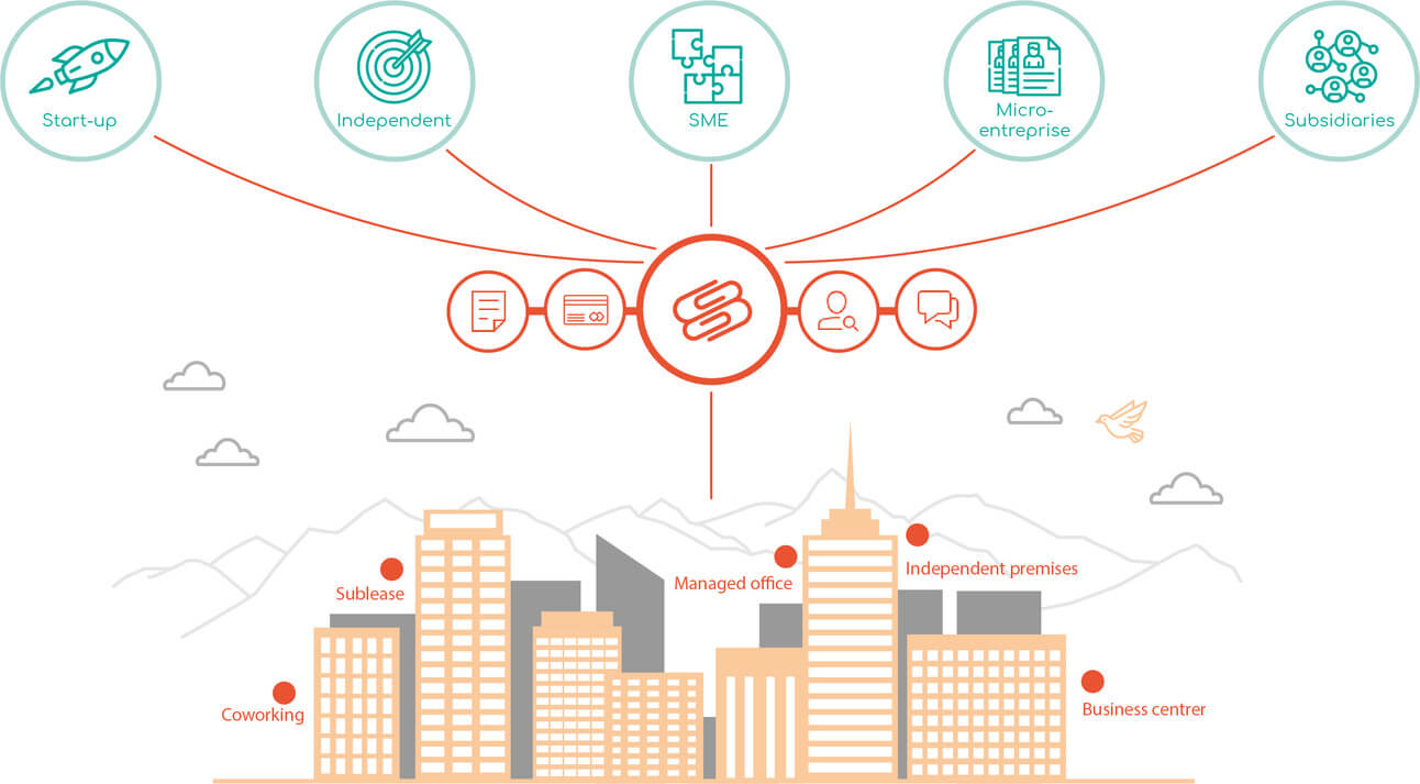 bmyb.ch simplifies the renting of workspaces between professionals seeking offices adapted for their activity and coworking, business centers or companies having space to be made available.