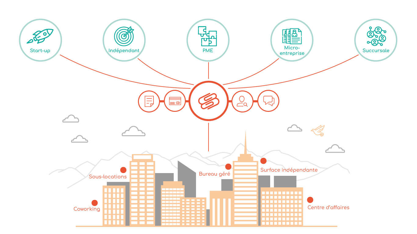 bmyb.ch simplifie la location d’espaces de travail entre les professionnels cherchant des bureaux adaptés à leur activité et les coworking, centres d’affaires ou sociétés ayant des surfaces à mettre à disposition.